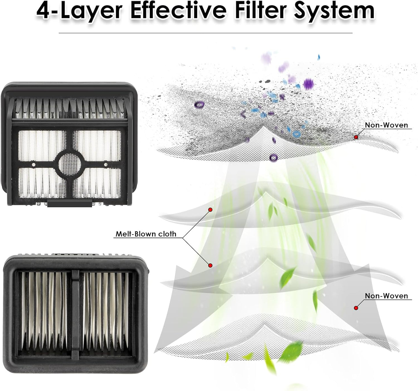 (5 Pieces) HEPA Filters Compatible for Dreame H12 Pro/ H13 Pro/ H12 DUAL/ M12 Wet Dry Vacuum Cleaner Filter Kit, Replacement Parts 5 Filters (Note: Not applicable to H12)
