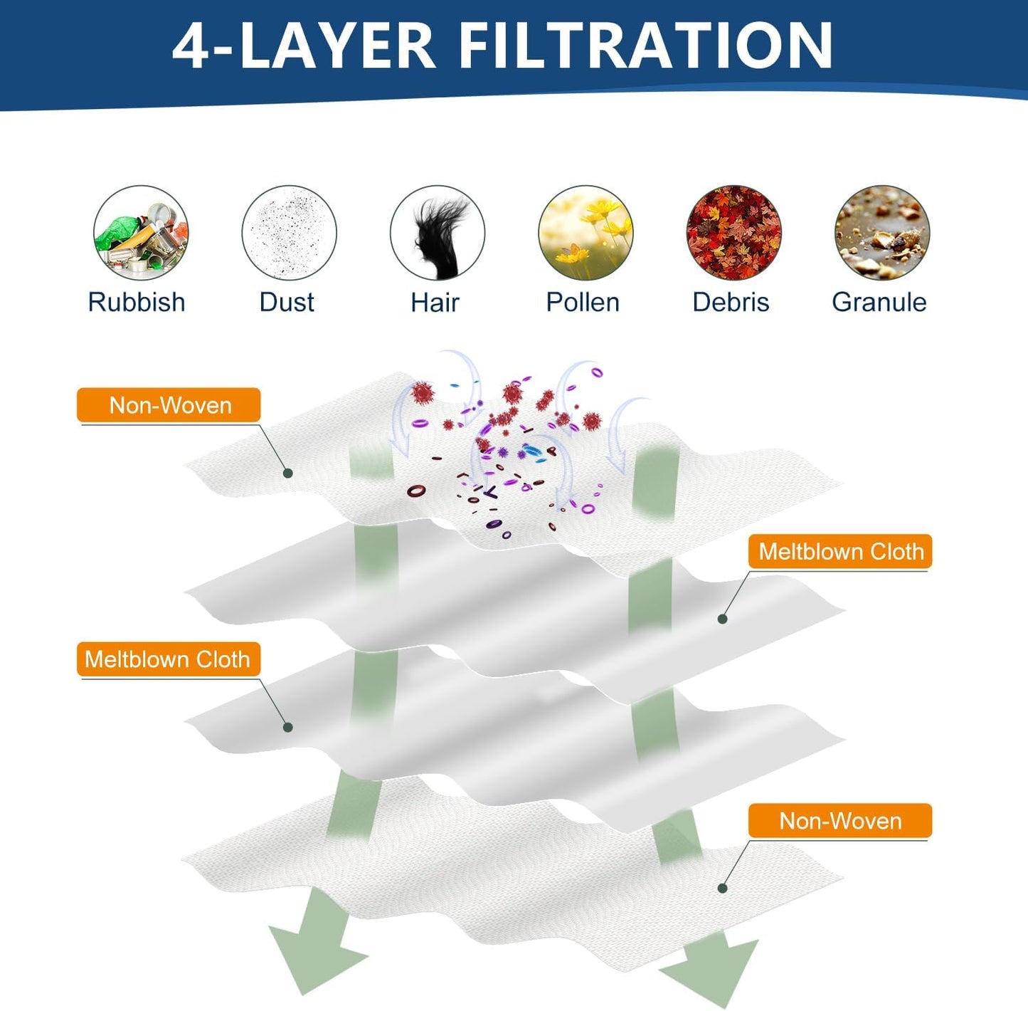 14 Pack Dust Bags Replacement for Dreametech L10s Ultra / L10 Ultra / L20 Ultra Robot Vacuum Accessories Parts